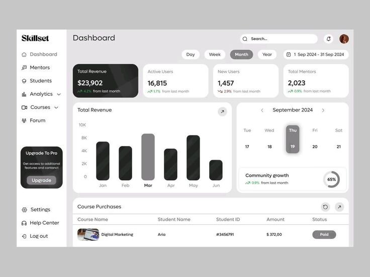 Product test